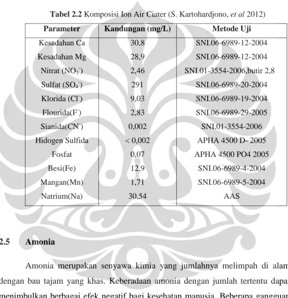Tabel 2.2 Komposisi Ion Air Ciater (S. Kartohardjono, et al 2012)  Parameter  Kandungan (mg/L)  Metode Uji 