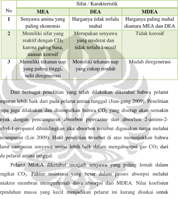 Tabel 2.2 Perbandingan sifat / karakteristik MEA, DEA, dan MDEA
