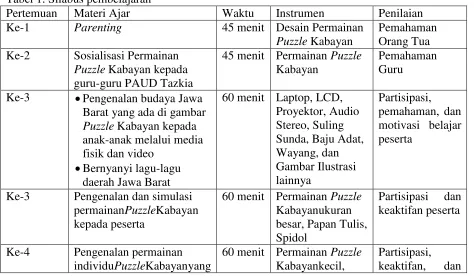 Tabel 1. Silabus pembelajaran 