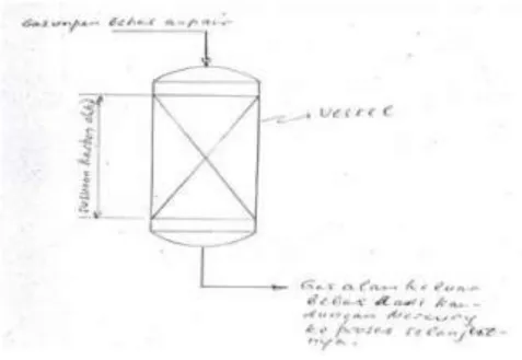 Gambar 3.8. Diagram Alir Proses Mercury 