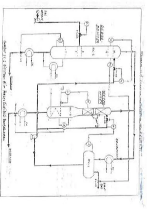 Gambar 6.1. Diagram Alir Proses Distilasi Bertekanan 