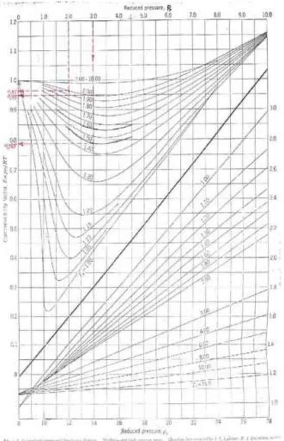 Gambar 8.1 Grafik Reduced Pressure 