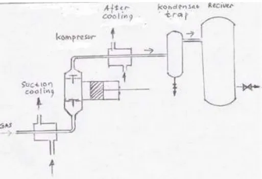Gambar 10.1. Sistem Pendingin Suction Cooling dan After Cooling 