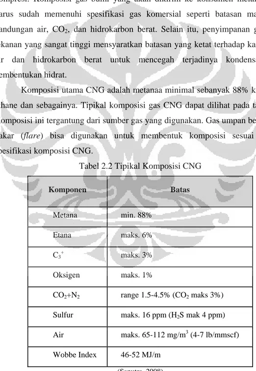 Tabel 2.2 Tipikal Komposisi CNG 