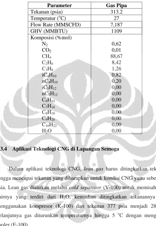 Tabel 4.7 Komposisi Gas Pipa Lapangan Semoga 