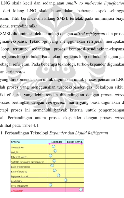 Tabel 4.1  Perbandingan Teknologi Expander dan Liquid Refrigerant