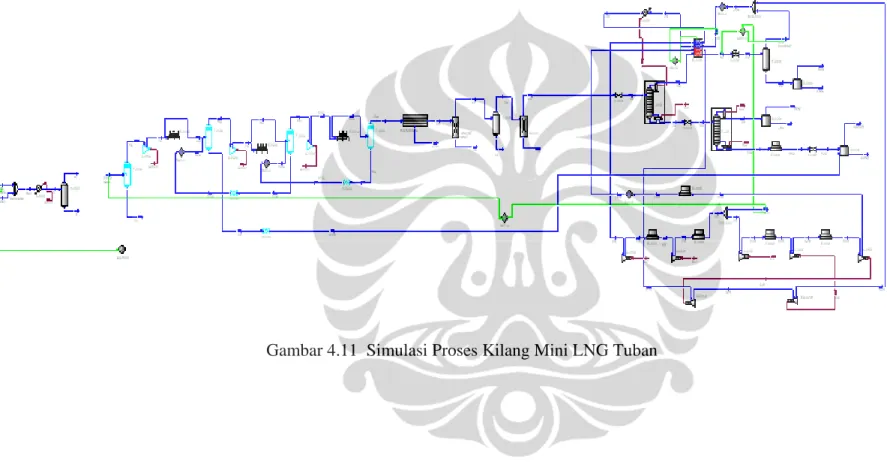 Gambar 4.11  Simulasi Proses Kilang Mini LNG Tuban 
