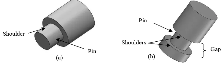 Figure 1. 3: Illustration of tool types in FSW. (a) Single sided shoulder-CFSW. 