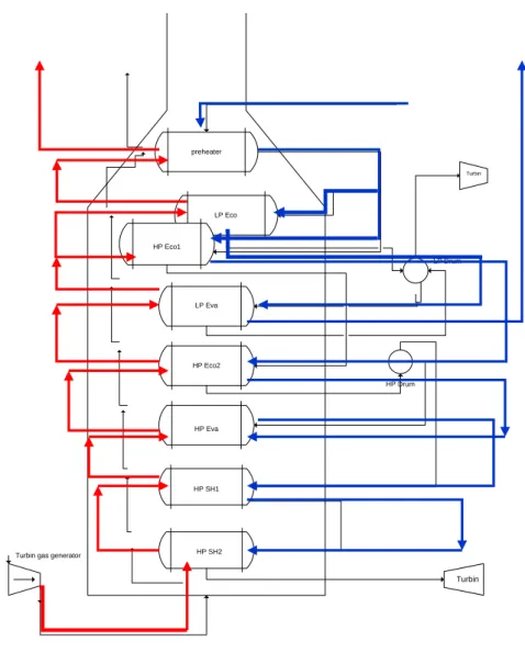 Gambar 2.1 Plant komponen boiler 