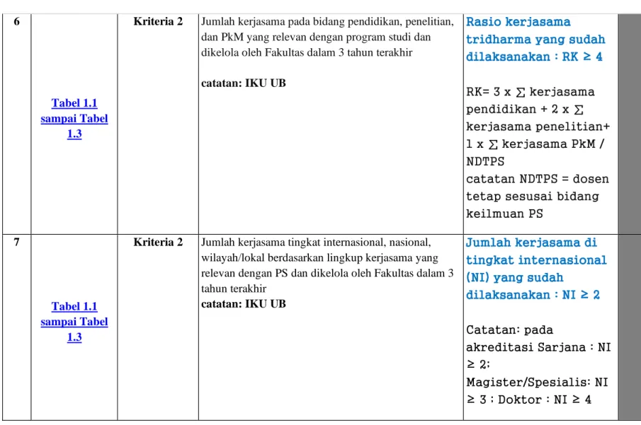 Tabel 1.1  sampai Tabel 