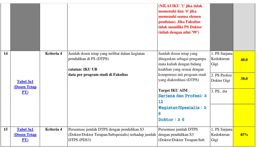 Tabel 3a1  (Dosen Tetap 