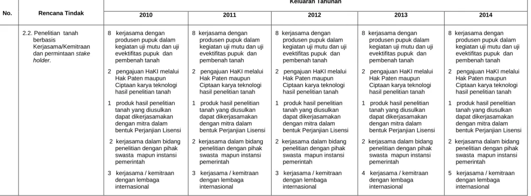 Tabel  Lampiran 2. (Lanjutan) 