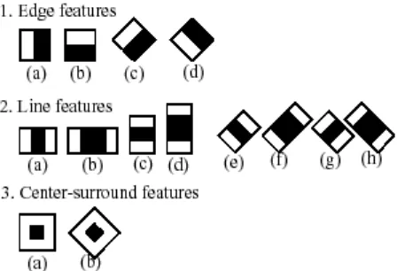 Figure ‎2.3: Feature prototype of simple Haar-like and Center-surround Features [3] 