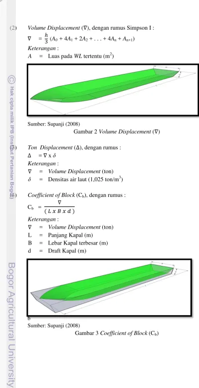 Gambar 2 Volume Displacement ( ) 
