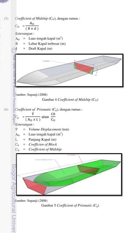 Gambar 4 Coefficient of Midship (C) 