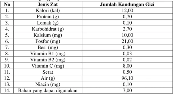 Tabel  1.  Kandungan  Gizi  dan  Kalori  dalam  Buah  Timun  per  100  gram  Bahan yang Dapat Dimakan 