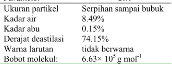 Tabel 1   Spesifikasi kitosan*