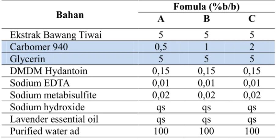 Tabel 1. Formula gel ekstrak bawang tiwai  4.  Pembuatan  gel  ekstrak  bawang 