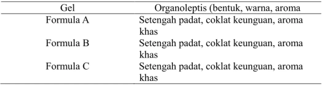 Tabel 3. Hasil Organoleptis Formula gel ekstrak bawang tiwai  2.  Homogenitas 
