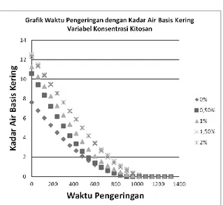 Gambar  2.  Rangkaian  Alat  Magnetik  Stirer  dengan  Hot  Plate  untuk  Membuat  Edible  Coating Kitosan 