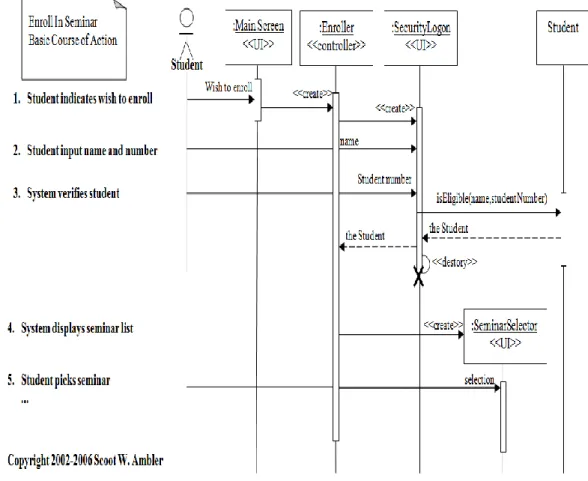 Gambar II.6. Contoh Sequence Diagram  (Sumber : Haviluddin ; 2011 : 5) 