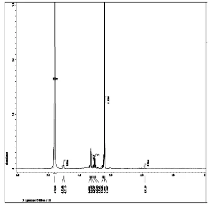 Gambar 39. Spektrum  1 H NMR chitosan amonium kuartener 1:3 