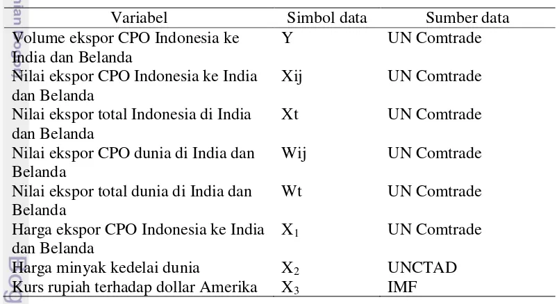 Tabel 5 Jenis dan Sumber Data 