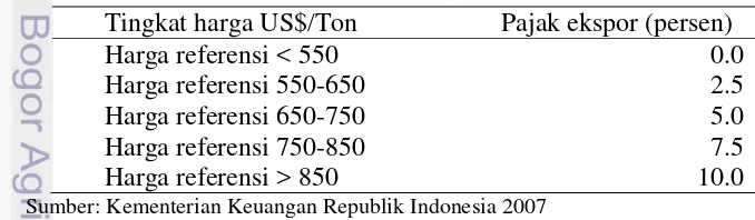 Tabel 9 Pajak ekspor berdasarkan SK Nomor 94/PMK.011/2007 