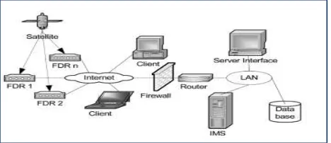 Figure 1 Frequency Monitoring Network architecture[8]  