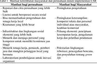 Tabel 1  Manfaat keterlibatan masyarakat dan perusahaan dalam implementasi CSR 