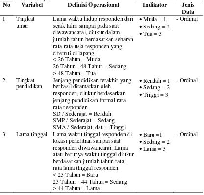 Tabel 2  Definisi operasional 