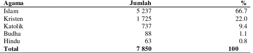 Tabel 4  Jumlah dan persentase masyarakat Gunung Anyar Tambak berdasarkan   agama pada tahun 2013 