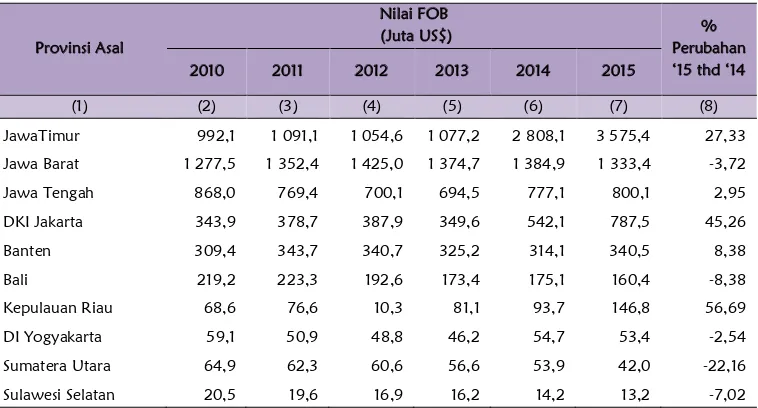 Tabel 15. Nilai FOB Ekspor Subsektor Kriya menurut Provinsi Asal, 2010-2015 
