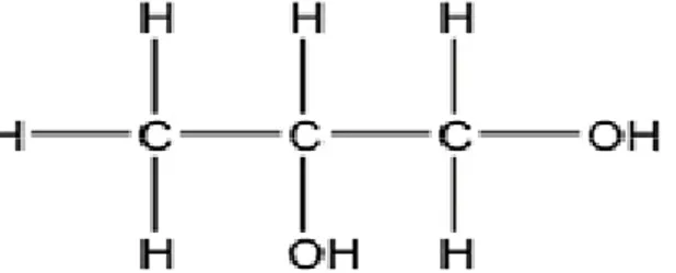 Gambar 2.4 Rumus bangun propilen glikol (Rowe, dkk., 2005)  2.4.5 Metil paraben  
