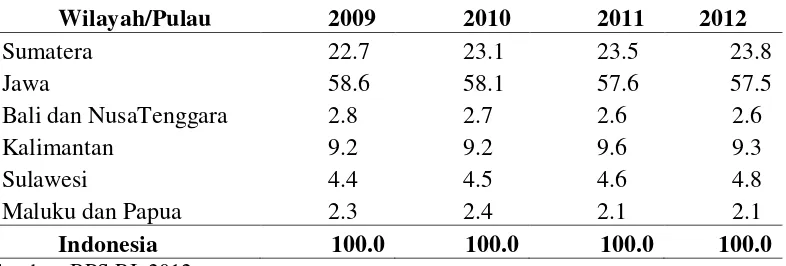 Tabel 1  Peranan Wilayah/Pulau dalam pembentukan Produk Domestik Bruto 2009-2012 (persen)