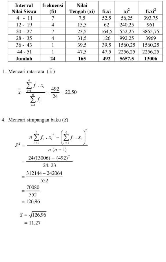 Tabel 8. Daftar distribusi frekuensi N-Gain kelas eksperimen   Interval  Nilai Siswa  frekuensi (fi)  Nilai 