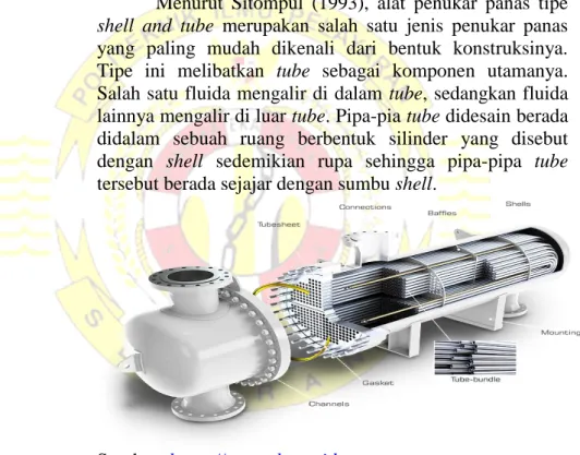 Gambar 2.2 Lo cooler tipe shell and tube  2.1.3.2.   Lo cooler tipe plate 