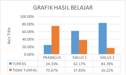 GRAFIK HASIL BELAJAR 
