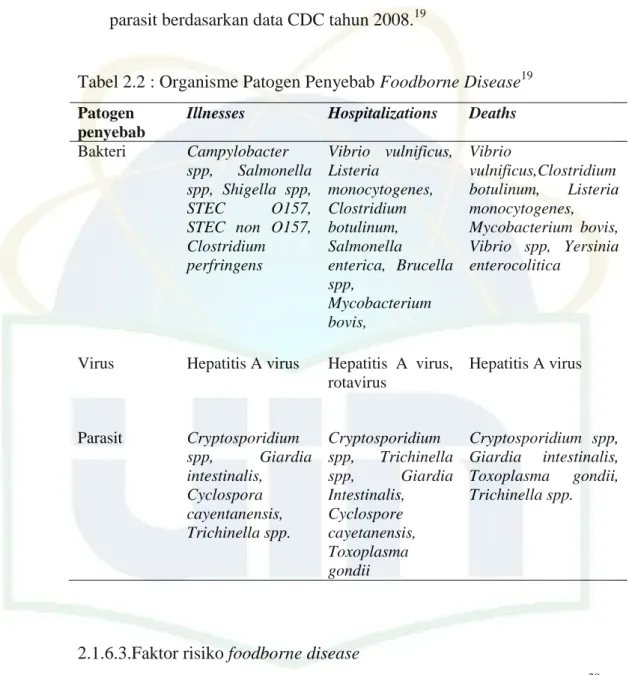 Tabel 2.2 : Organisme Patogen Penyebab Foodborne Disease 19  Patogen 