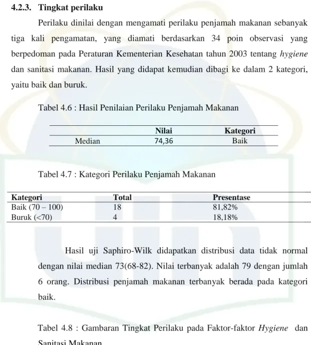 Tabel 4.6 : Hasil Penilaian Perilaku Penjamah Makanan  Nilai  Kategori 