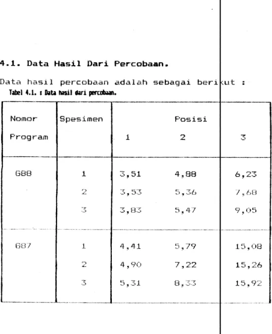 Tabel  4.2.  :  Data  rata-rata  dan  data  nasil  pmgujian. 