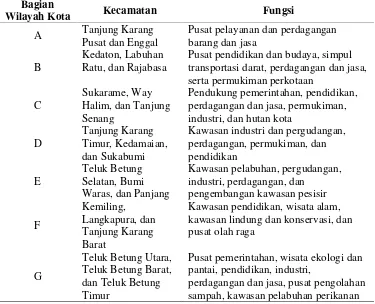 Tabel 1.  Pembagian Wilayah Kota Bandar Lampung