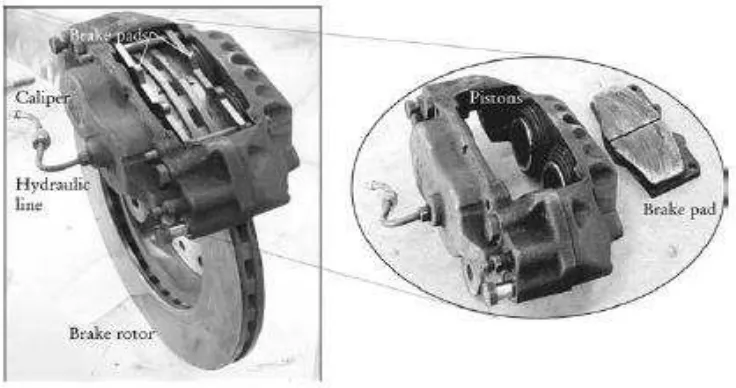 Figure 2.1: Friction material inside the braking system (brake pad) 