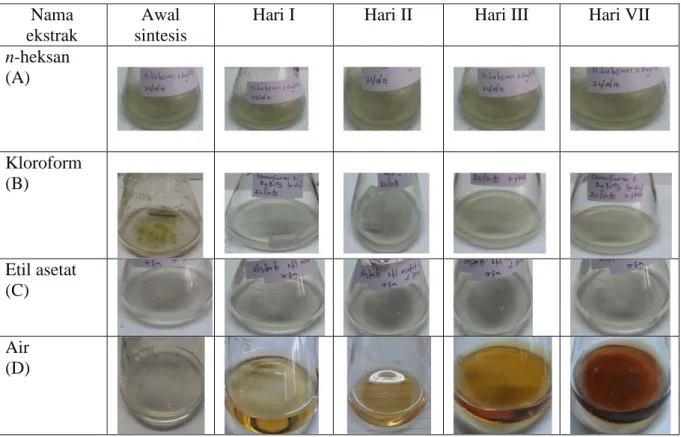 Gambar 3.Warna larutan sampel A (ekstrak n-heksan), B (ekstrak kloroform),C (ekstrak etil                   asetat) dan D (ekstrak air)  selama 7 hari 