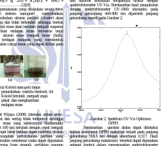 Gambar 2. Spektrum UV-Vis Optimum                             DPPH 