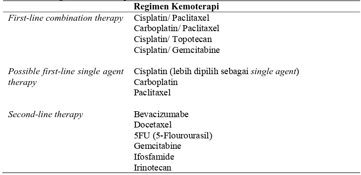 Tabel 3. Regimen kemoterapi untuk kekambuhan atau kanker serviks metastasis  Regimen Kemoterapi  