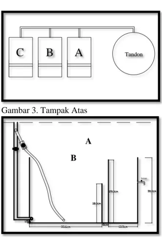 Gambar 3. Tampak Atas 