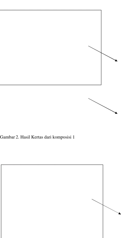 Gambar 2. Hasil Kertas dari komposisi 1 