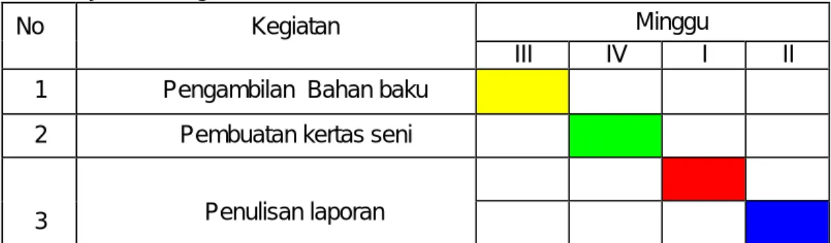 Tabel 2. Jadwal Kegiatan Penelitian 