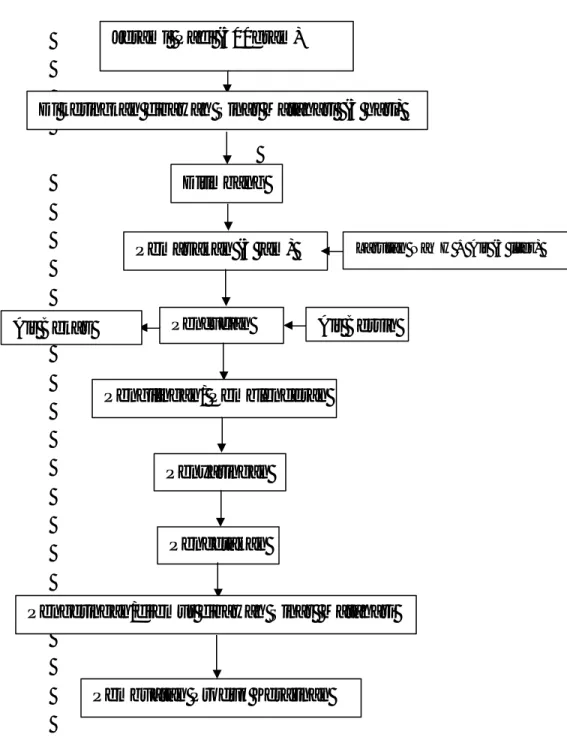 Gambar 1. Diagram Proses Pembuatan Kertas dari Jerami Padi (Anonim, 1998 ) Jerami  Padi (500gram) 